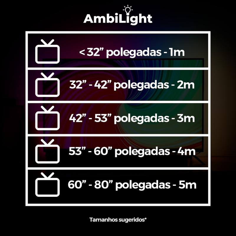 AmbilLght - LED interativo para TV's